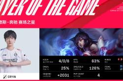 关于Uzi爆冷击败瑞士队，高光表现引爆全场！的信息