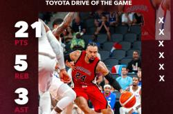 穆雷连续十二场比赛得分超过大胜，加拿大队挑战极限！的简单介绍