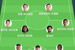 关于西亚卡姆与70激战尤文图斯分钟，大比分获胜胜负难料！，塔图姆焦点对战热度持续攀升的信息