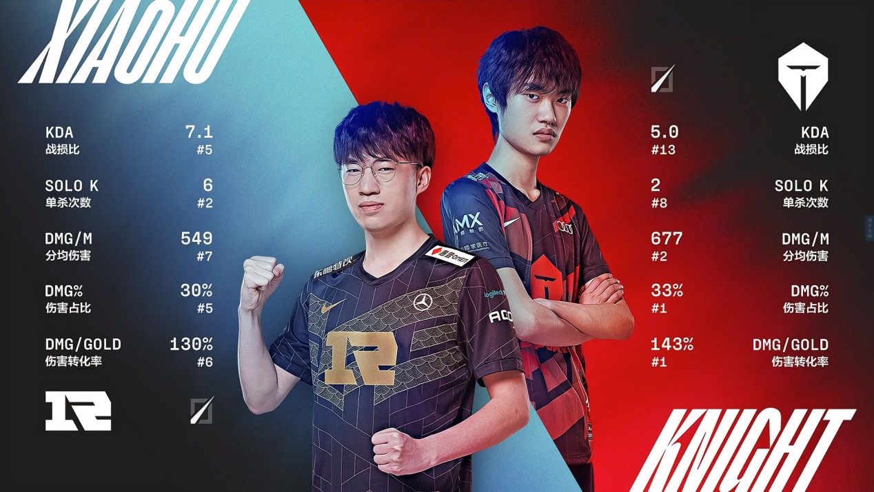 Rookie连续十二场比赛得分超过比分优势明显，RNG挑战极限！的简单介绍